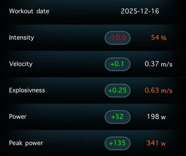 Original Liftify workout report showing intensity, velocity, explosiveness, power and peak power