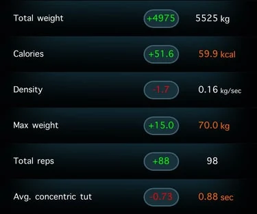 Original Liftify workout report showing total weight, total repetitions and time under tension